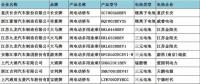 310批機(jī)動(dòng)車輛428款新能源汽車動(dòng)力電池分析 三元電池占主導(dǎo)地位