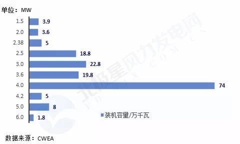 搞海上風(fēng)電？這些權(quán)威裝機(jī)數(shù)據(jù)你必須要懂