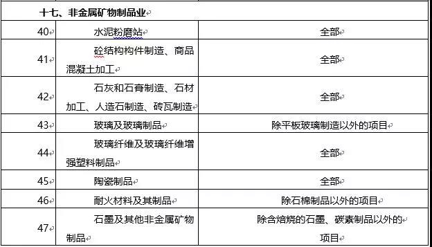 環(huán)境敏感區(qū)總裝機(jī)5萬千瓦及以上風(fēng)電除外！西藏自治區(qū)下放環(huán)境影響評價(jià)文件審批權(quán)