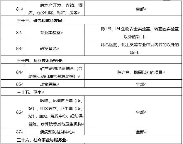 環(huán)境敏感區(qū)總裝機(jī)5萬千瓦及以上風(fēng)電除外！西藏自治區(qū)下放環(huán)境影響評價(jià)文件審批權(quán)