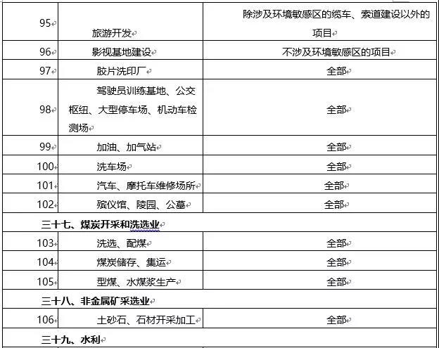 環(huán)境敏感區(qū)總裝機(jī)5萬千瓦及以上風(fēng)電除外！西藏自治區(qū)下放環(huán)境影響評價(jià)文件審批權(quán)