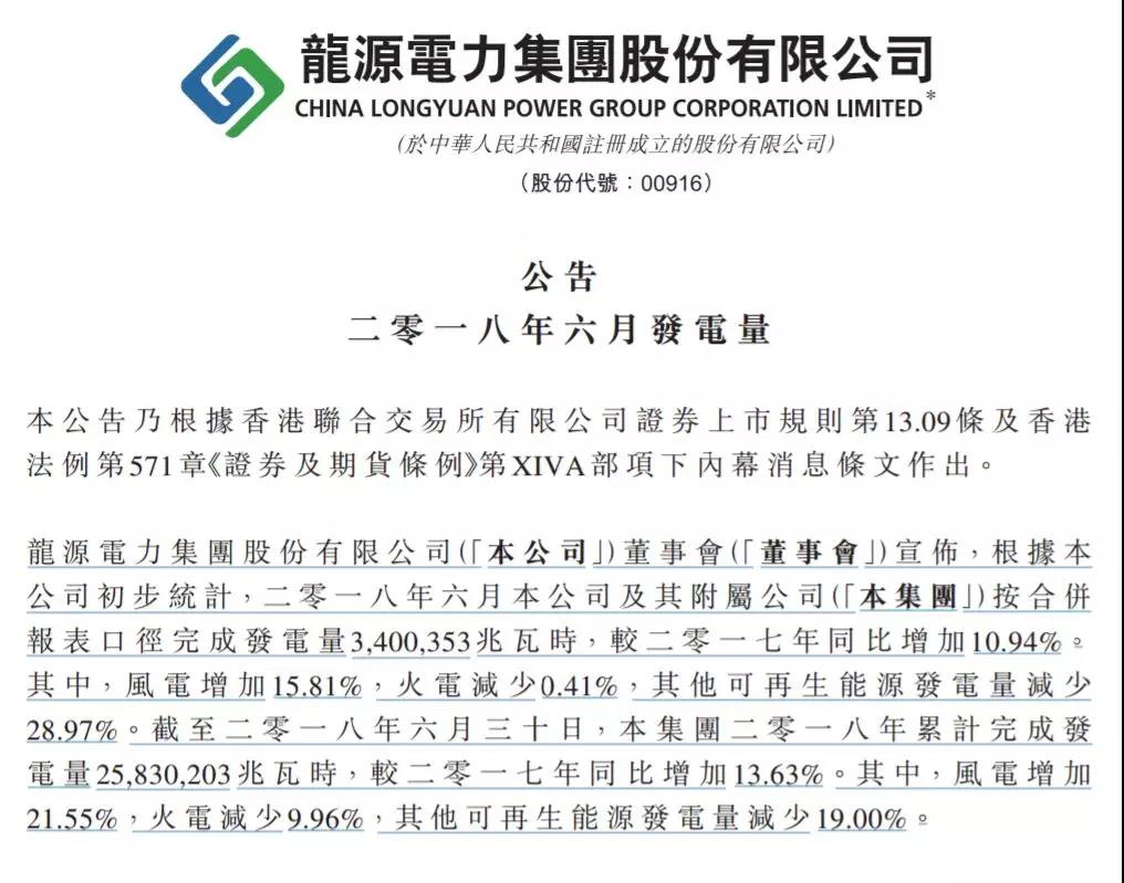 龍?jiān)措娏?、華能新能源、華電福新......2018上半年風(fēng)電發(fā)電量數(shù)據(jù)！