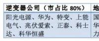 從陽(yáng)光、華為等大佬到固德威、三晶等新秀——光伏逆變器市場(chǎng)風(fēng)云