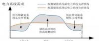 用戶側(cè)儲能投資價值、優(yōu)勢、政策、盈利測算
