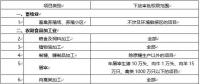 環(huán)境敏感區(qū)總裝機5萬千瓦及以上風電除外！西藏自治區(qū)下放環(huán)境影響評價文件審批權