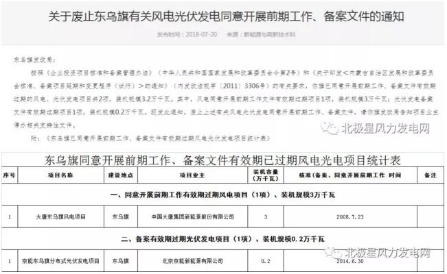 內(nèi)蒙古錫盟廢止43個(gè)風(fēng)電、光伏項(xiàng)目文件！風(fēng)電1.69GW、總裝機(jī)2.29GW（附文件）