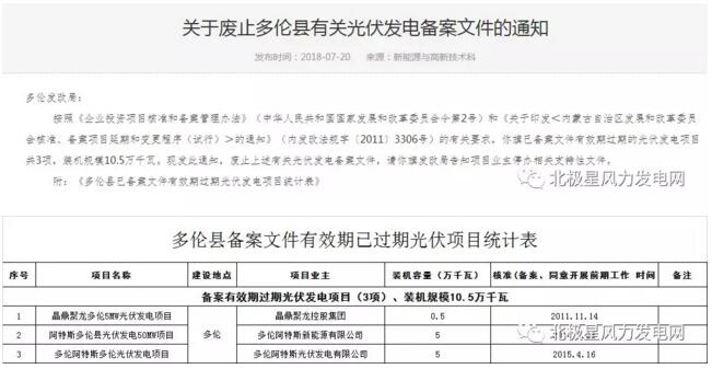 內(nèi)蒙古錫盟廢止43個(gè)風(fēng)電、光伏項(xiàng)目文件！風(fēng)電1.69GW、總裝機(jī)2.29GW（附文件）