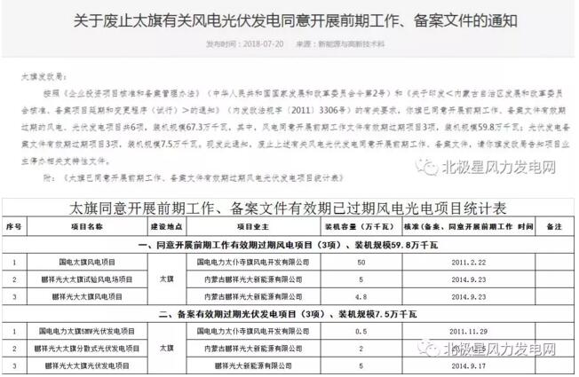 內(nèi)蒙古錫盟廢止43個(gè)風(fēng)電、光伏項(xiàng)目文件！風(fēng)電1.69GW、總裝機(jī)2.29GW（附文件）