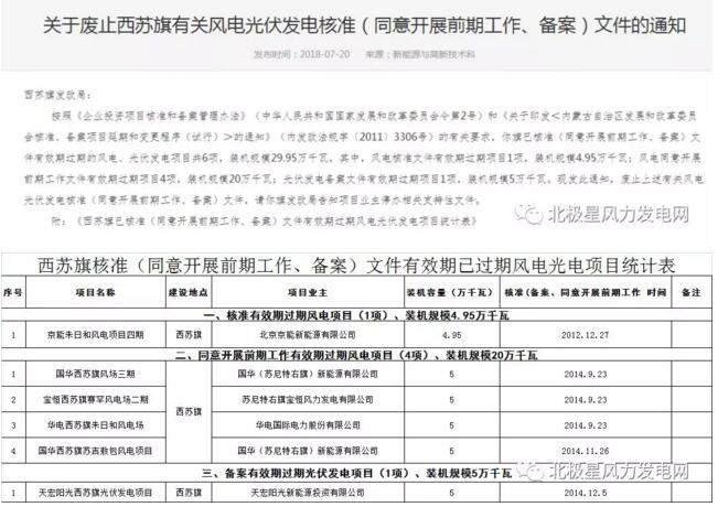 內(nèi)蒙古錫盟廢止43個(gè)風(fēng)電、光伏項(xiàng)目文件！風(fēng)電1.69GW、總裝機(jī)2.29GW（附文件）
