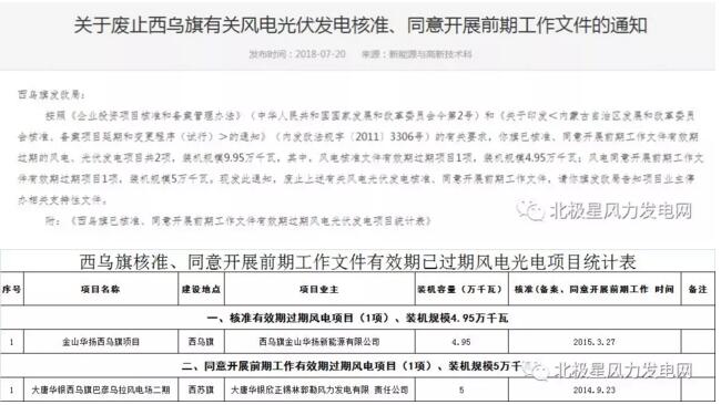 內(nèi)蒙古錫盟廢止43個(gè)風(fēng)電、光伏項(xiàng)目文件！風(fēng)電1.69GW、總裝機(jī)2.29GW（附文件）