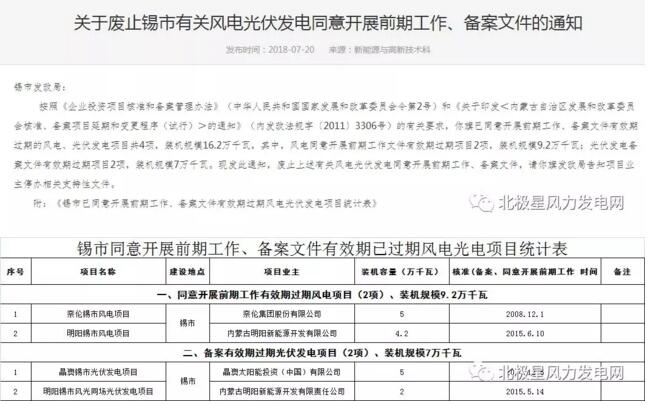 內(nèi)蒙古錫盟廢止43個(gè)風(fēng)電、光伏項(xiàng)目文件！風(fēng)電1.69GW、總裝機(jī)2.29GW（附文件）