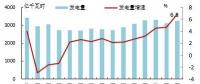 歐洲OECD國家電力生產(chǎn)增速加快：水電、風(fēng)電同比增長明顯