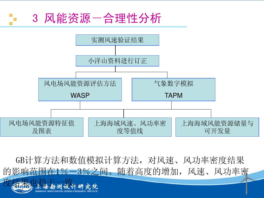 測風(fēng)、風(fēng)機(jī)選型、電氣、土建、施工...中國第一個海上風(fēng)電場基本資料全在這
