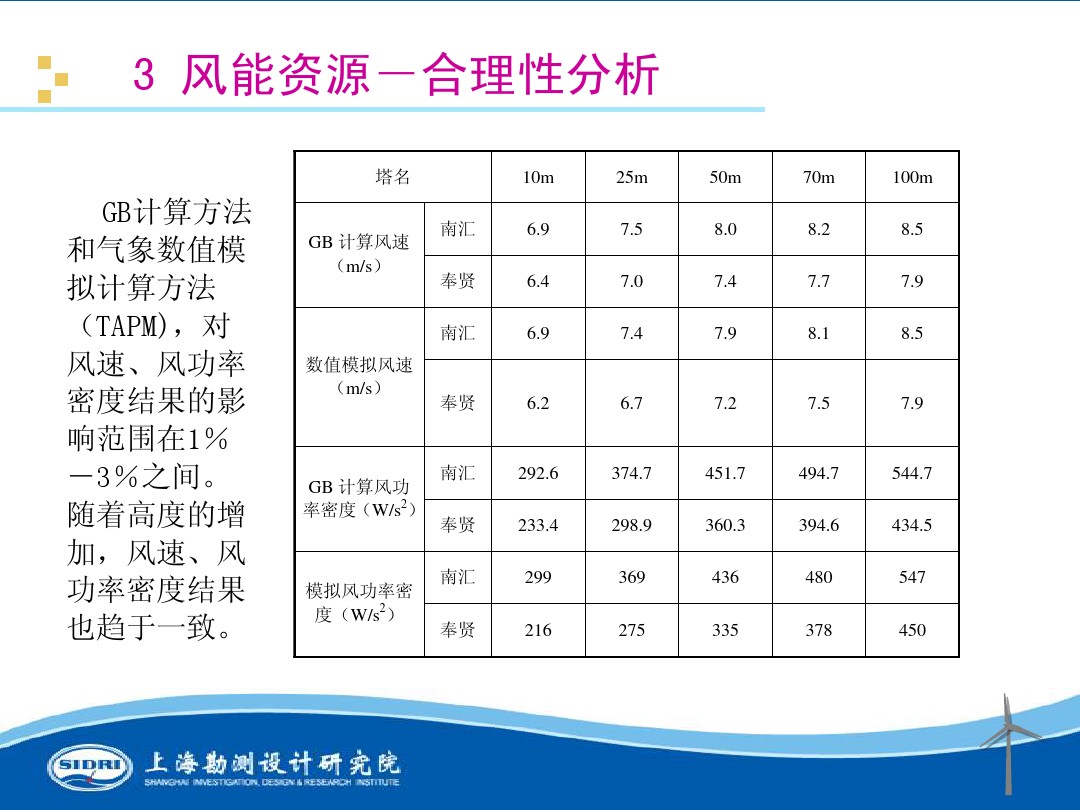 測風(fēng)、風(fēng)機(jī)選型、電氣、土建、施工...中國第一個海上風(fēng)電場基本資料全在這