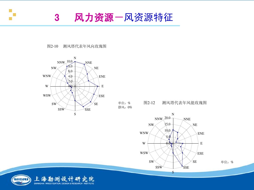測風(fēng)、風(fēng)機(jī)選型、電氣、土建、施工...中國第一個海上風(fēng)電場基本資料全在這