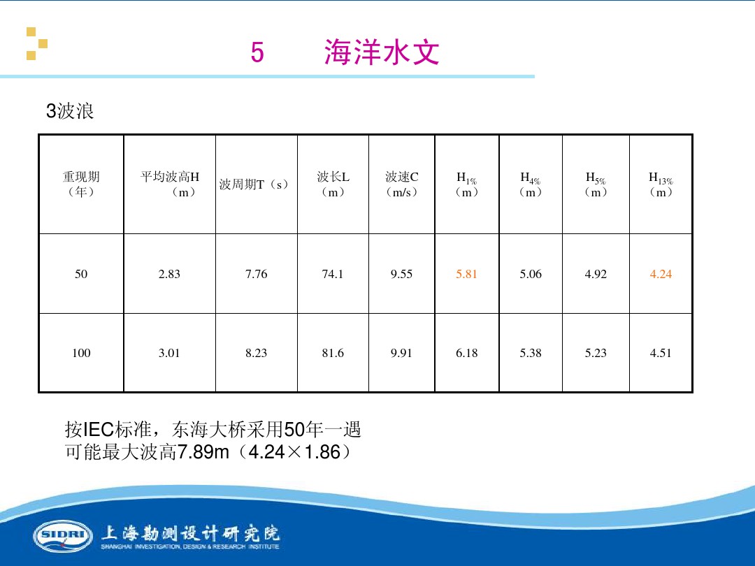 測風(fēng)、風(fēng)機(jī)選型、電氣、土建、施工...中國第一個海上風(fēng)電場基本資料全在這