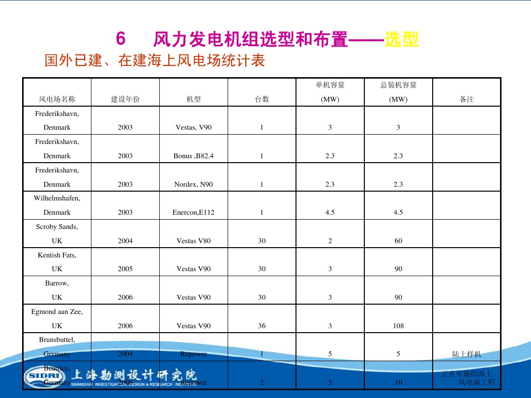 測風(fēng)、風(fēng)機(jī)選型、電氣、土建、施工...中國第一個海上風(fēng)電場基本資料全在這