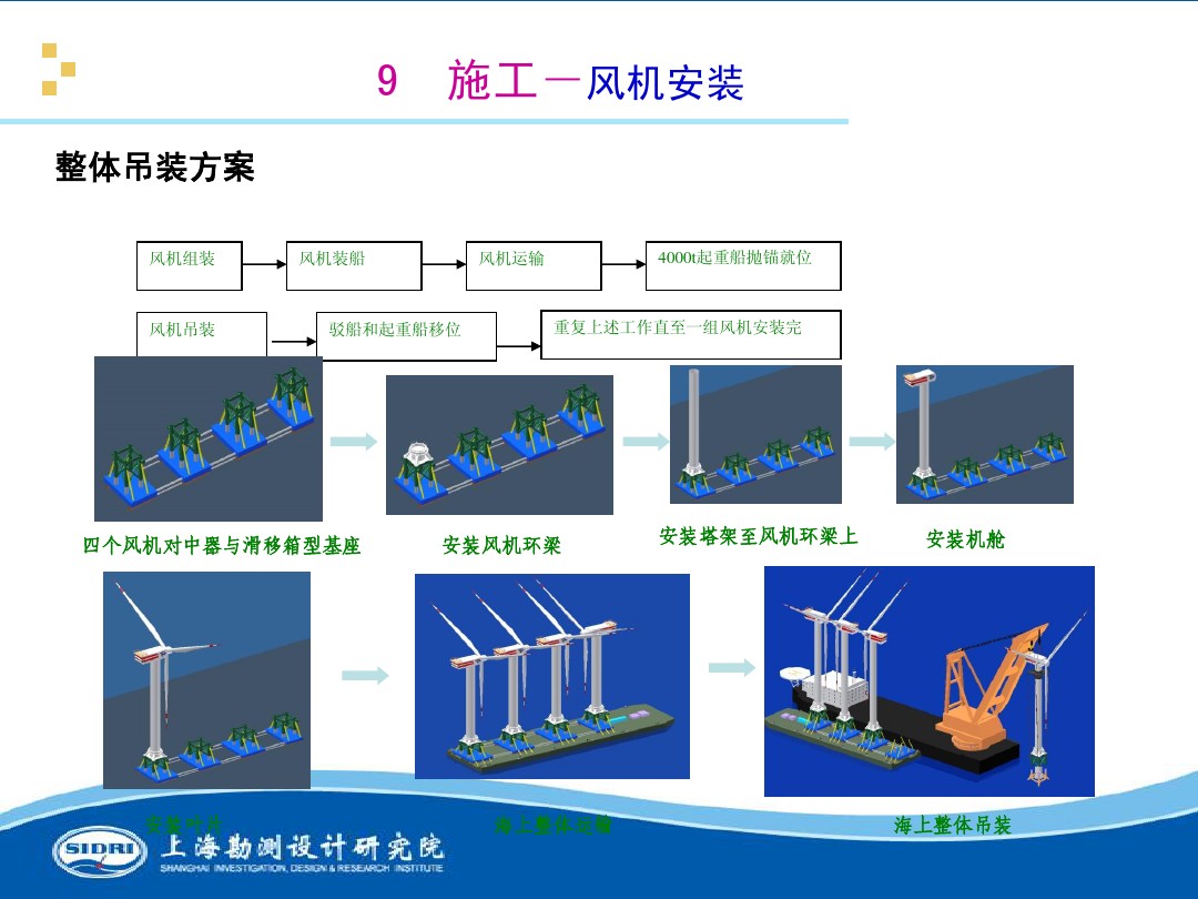 測風(fēng)、風(fēng)機(jī)選型、電氣、土建、施工...中國第一個海上風(fēng)電場基本資料全在這