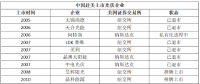 5天！從$到￥，晶澳太陽能成就最快回歸中概股