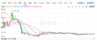 光伏寒潮之下，晶澳太陽能欲借殼回A能挽救估值？