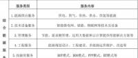 深度丨綜合能源服務在電力市場潛力與商業(yè)模式