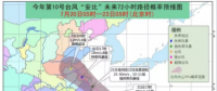 黃色預(yù)警！臺風(fēng)“安比”周末登陸浙江 附近沿海風(fēng)電場需提前做好預(yù)防措施！