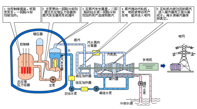 重磅！電廠各類設(shè)備原理海量動圖