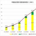 2018遭遇多路“圍剿” 中國(guó)光伏招惹了誰(shuí)？