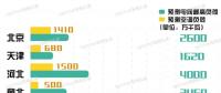 11省市（地區(qū)）電力負(fù)荷預(yù)測(cè) 哪個(gè)省最愛開空調(diào)？