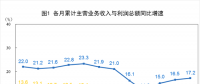 搶先看｜2018年1-6月全國電力、熱力、燃?xì)獾葘?shí)現(xiàn)利潤總額2227.7.億元（附解讀）