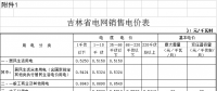 吉林電價(jià)兩連降！兩批次共降低一般工商業(yè)及其他輸配電價(jià)3.22分/千瓦時(shí)