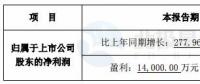 跨界風電能否成功？新光圓成上半年凈利預計同比增13.39%-51.18%