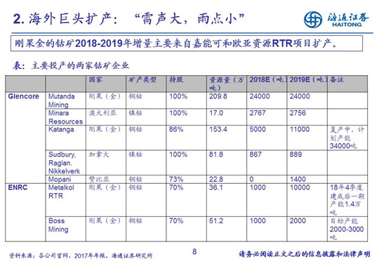27頁P(yáng)PT梳理——鈷鋰供需結(jié)構(gòu)
