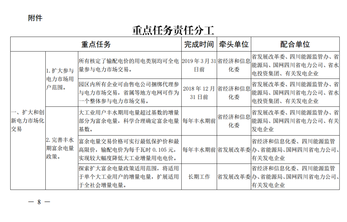 推進(jìn)風(fēng)光上網(wǎng)電價(jià)市場(chǎng)化，參照豐水期外送電均價(jià)結(jié)算！四川省關(guān)于深化電力體制改革的實(shí)施意見（征求意見稿）