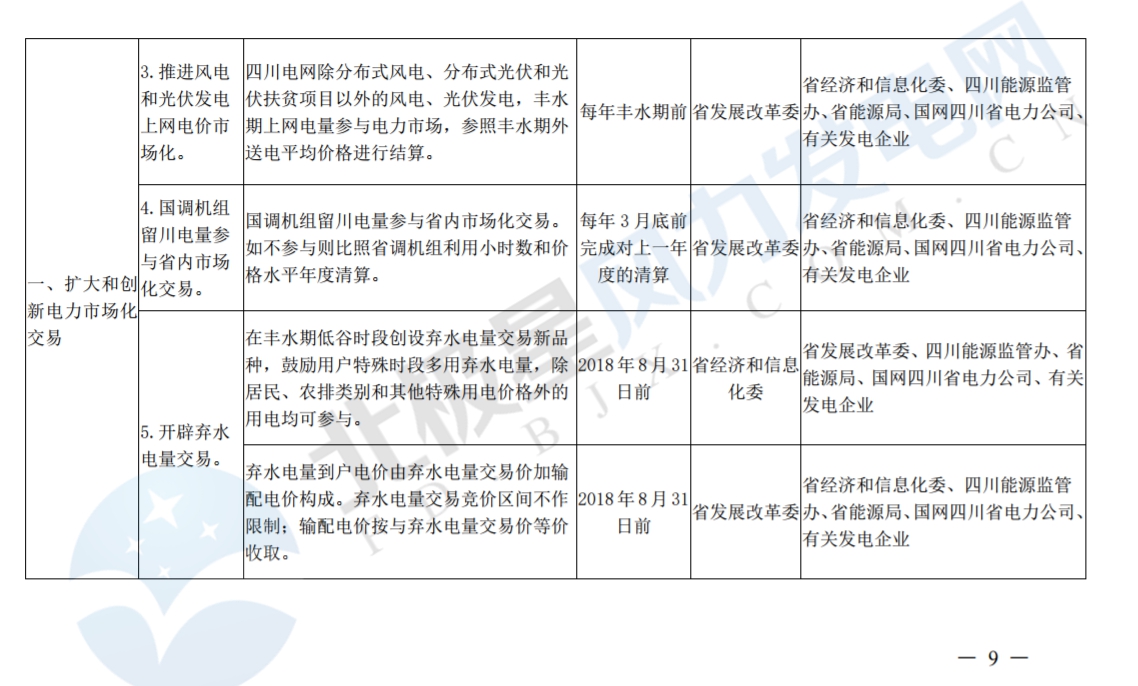 推進(jìn)風(fēng)光上網(wǎng)電價(jià)市場(chǎng)化，參照豐水期外送電均價(jià)結(jié)算！四川省關(guān)于深化電力體制改革的實(shí)施意見（征求意見稿）