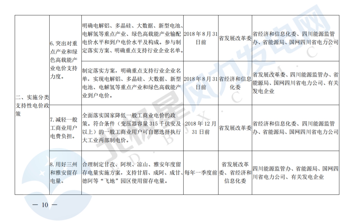推進(jìn)風(fēng)光上網(wǎng)電價(jià)市場(chǎng)化，參照豐水期外送電均價(jià)結(jié)算！四川省關(guān)于深化電力體制改革的實(shí)施意見（征求意見稿）