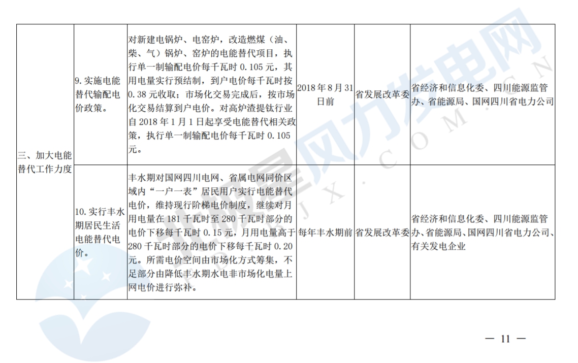 推進(jìn)風(fēng)光上網(wǎng)電價(jià)市場(chǎng)化，參照豐水期外送電均價(jià)結(jié)算！四川省關(guān)于深化電力體制改革的實(shí)施意見（征求意見稿）