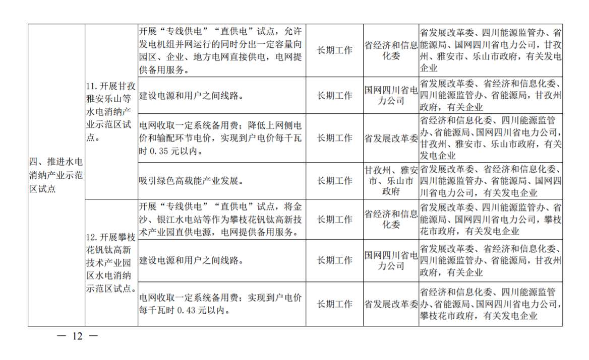 推進(jìn)風(fēng)光上網(wǎng)電價(jià)市場(chǎng)化，參照豐水期外送電均價(jià)結(jié)算！四川省關(guān)于深化電力體制改革的實(shí)施意見（征求意見稿）
