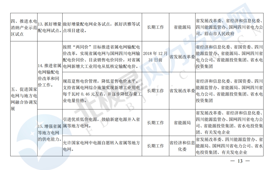 推進(jìn)風(fēng)光上網(wǎng)電價(jià)市場(chǎng)化，參照豐水期外送電均價(jià)結(jié)算！四川省關(guān)于深化電力體制改革的實(shí)施意見（征求意見稿）