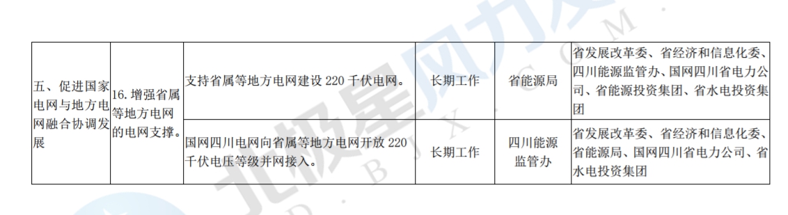 推進(jìn)風(fēng)光上網(wǎng)電價(jià)市場(chǎng)化，參照豐水期外送電均價(jià)結(jié)算！四川省關(guān)于深化電力體制改革的實(shí)施意見（征求意見稿）