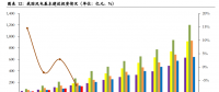 優(yōu)化調(diào)整階段！風(fēng)電競價將使行業(yè)更加規(guī)范、高效