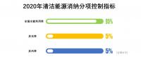 對(duì)比2017及2018上半年的能源局發(fā)布會(huì)，火電企業(yè)越來越糟，虧損面接近一半