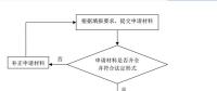 實用帖 | 辦理電力業(yè)務(wù)許可證(供電類)流程梳理