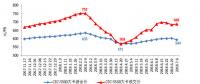 我國上半年新增煤電裝機(jī)998萬千瓦 同比減少10.3% 非化石能源發(fā)電新增裝機(jī)規(guī)模創(chuàng)新高！