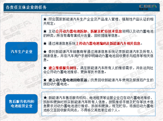 動力電池業(yè)兩大新規(guī)今起實施 你需要知道的都在這里！