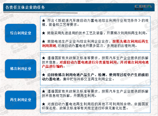 動力電池業(yè)兩大新規(guī)今起實施 你需要知道的都在這里！