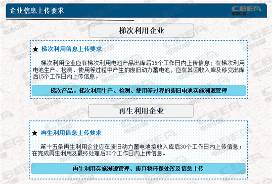 動力電池業(yè)兩大新規(guī)今起實施 你需要知道的都在這里！