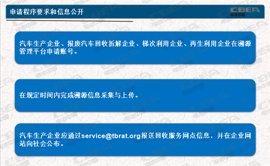 動力電池業(yè)兩大新規(guī)今起實施 你需要知道的都在這里！
