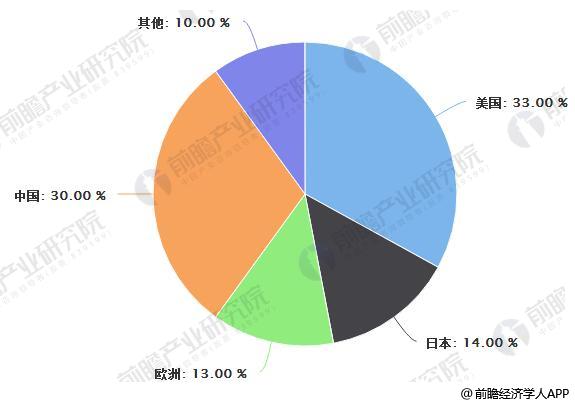 鉛酸蓄電池行業(yè)發(fā)展現(xiàn)狀分析 高端電池議價能力強(qiáng)