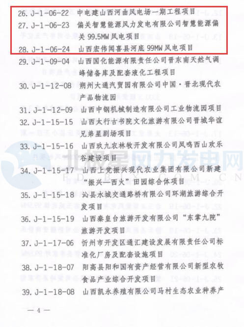 山西2018年省重點工程項目擬增列名單正式公布：12個風(fēng)電項目未變